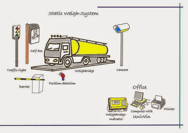 Popular Modules and Add-ons of UniWin Weighing Software from Infotech Logistics