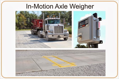 Rinstrum In-Motion Axle Weigher