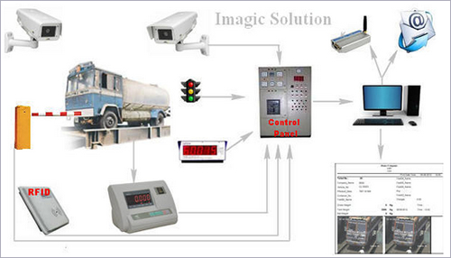 Imagic Solution Provides Total Weighbridge Software & Automation Solution