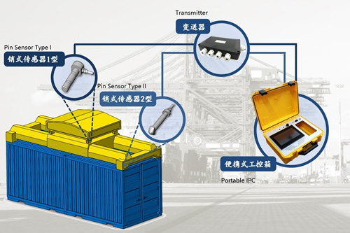 China South Ocean Has Released Its New Container Weighing System