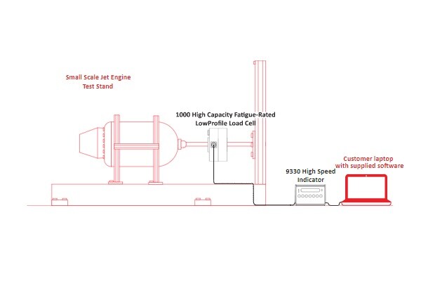 Interface Case Study - Jet Engine Thrust Test