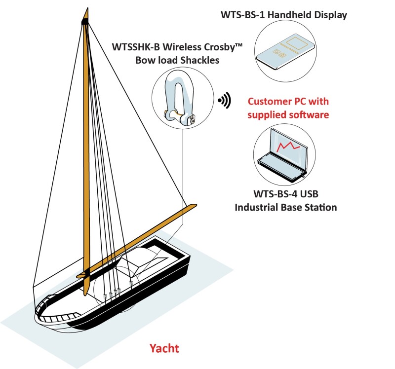 Testing – Interface Case Study – WTS Yacht Rigging Inspection