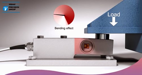 Video showing the Unique Characteristics of the KIS Load Cell from VPG Process Weighing