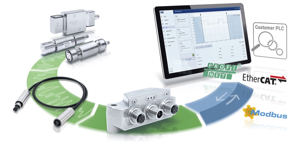HBK Pecision and Efficiency: Introducing the DSE Webserver with Smart Functions
