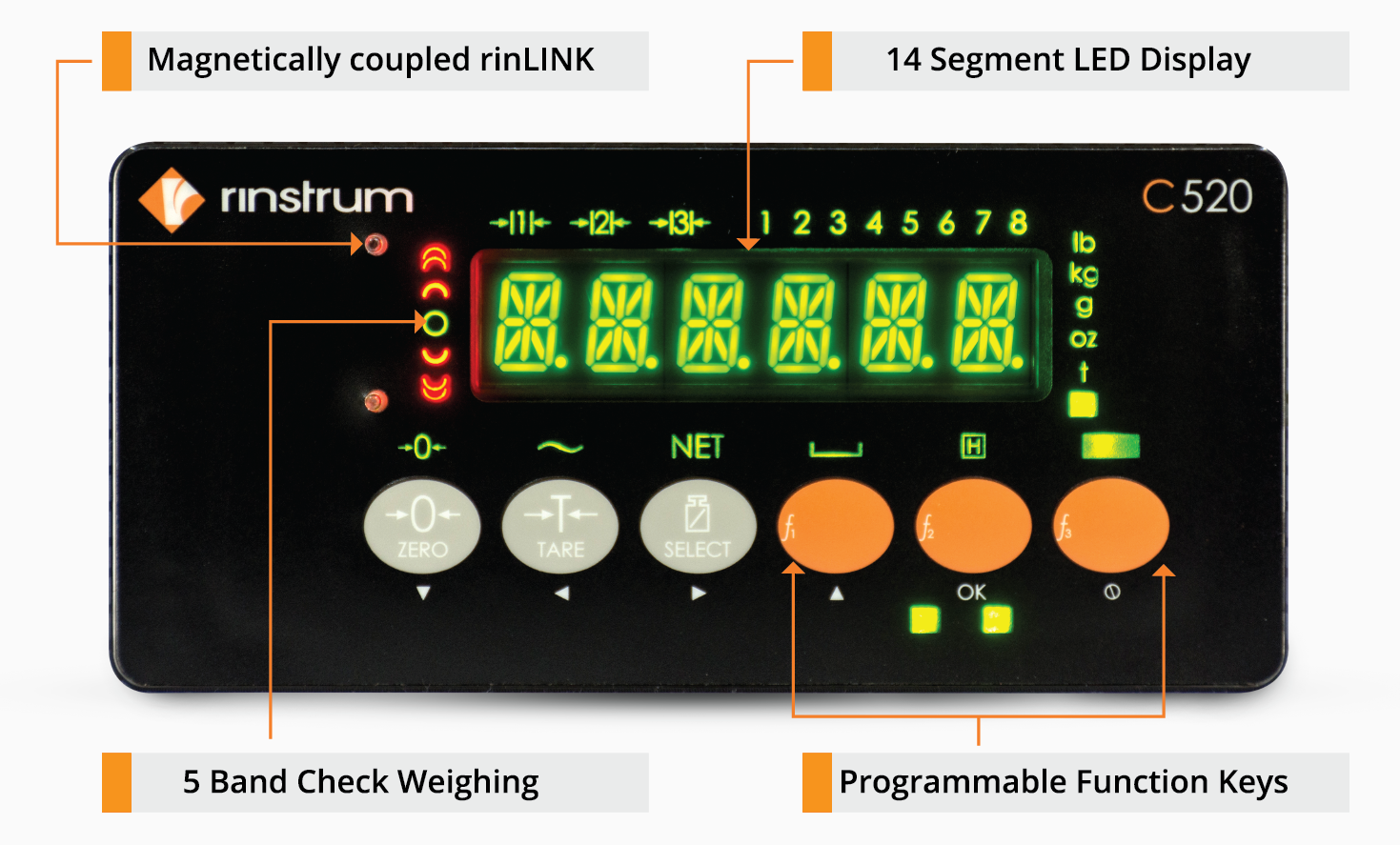 Rinstrum C520 Indicator